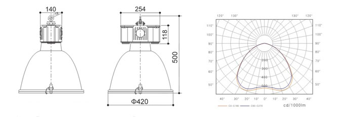 新款工廠燈配光曲線圖及結構圖