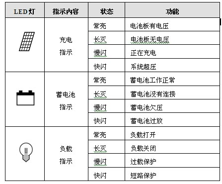 全防水太陽能控制器狀態(tài)指示